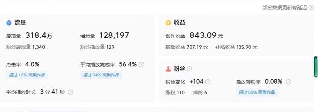 抖音短視頻自媒體怎么賺錢（做抖音算自媒體嗎）