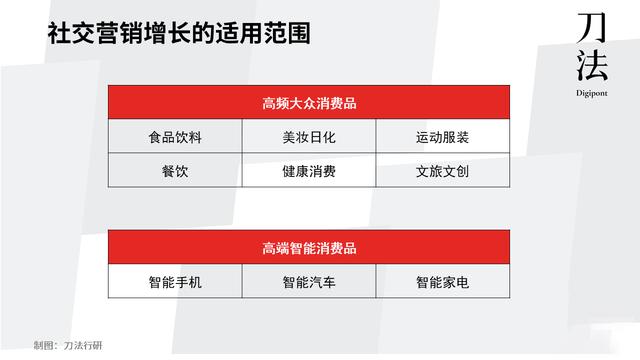 社交營銷的主要方式有哪些（社交營銷的主要方式有）