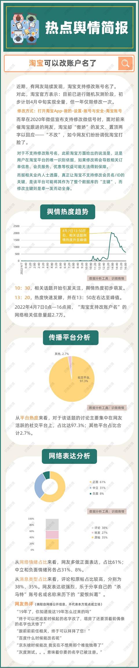 淘寶會員名怎么才能修改2022，淘寶會員名怎么才能修改？