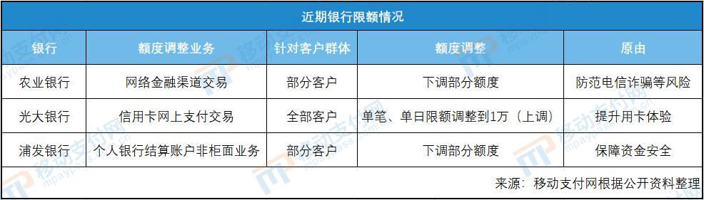 銀行卡怎么突然限額了（昨天銀行卡限額怎么今天也在限額）