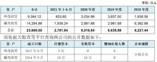跨境電商五行屬于什么行業(yè)，跨境電商五行屬于什么行業(yè)類(lèi)別？