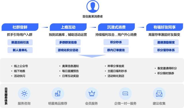 商業(yè)地產(chǎn)運(yùn)營(yíng)管理思路（商業(yè)地產(chǎn)運(yùn)營(yíng)管理pdf）