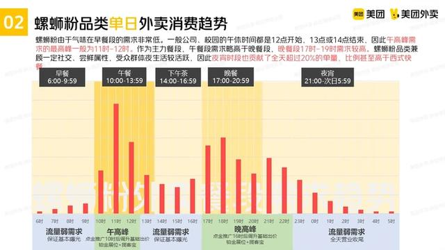 美團(tuán)推廣怎么推最有效在超市，美團(tuán)外賣推廣怎么推最有效？