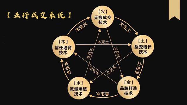 成功銷售10步驟書(shū)籍（成功銷售必讀的24本書(shū)書(shū)籍）
