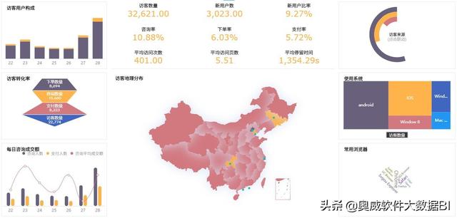 電商運(yùn)營分析報(bào)告，電商運(yùn)營數(shù)據(jù)分析？