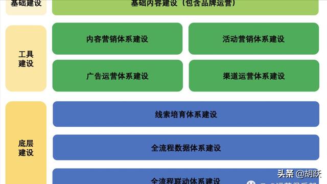 市場(chǎng)推廣團(tuán)隊(duì)的運(yùn)營管理應(yīng)重點(diǎn)關(guān)注（企業(yè)市場(chǎng)推廣工作是如何進(jìn)行的）
