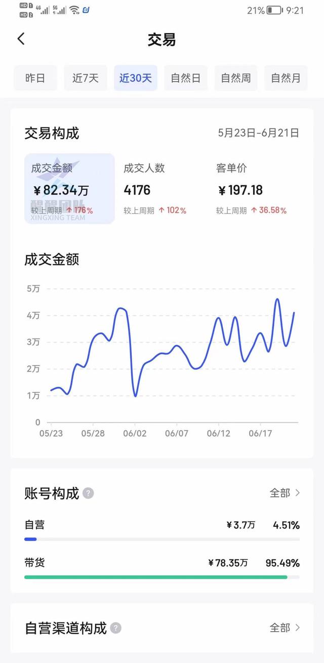 抖音口碑分怎么提升到5分，抖音口碑分怎么提高？