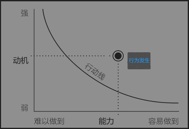 銷售訂單格式怎么做，銷售單的格式？