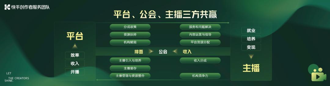 快手流量賺錢怎么算，快手流量賺錢價目表？