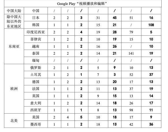 快手國(guó)際版下載能不能用，快手國(guó)際版下載官網(wǎng)？