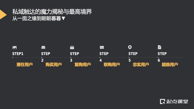 私域流量，拼多多私域流量是什么意思？