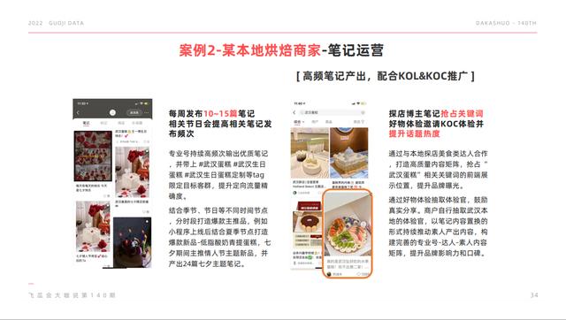 小紅書_小程序，微信小紅書小程序？