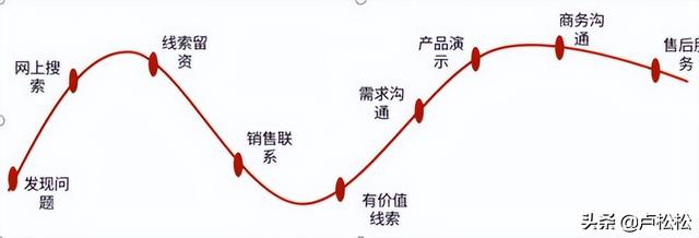 運營和營運的區(qū)別與聯(lián)系（營運和營運有什么區(qū)別）
