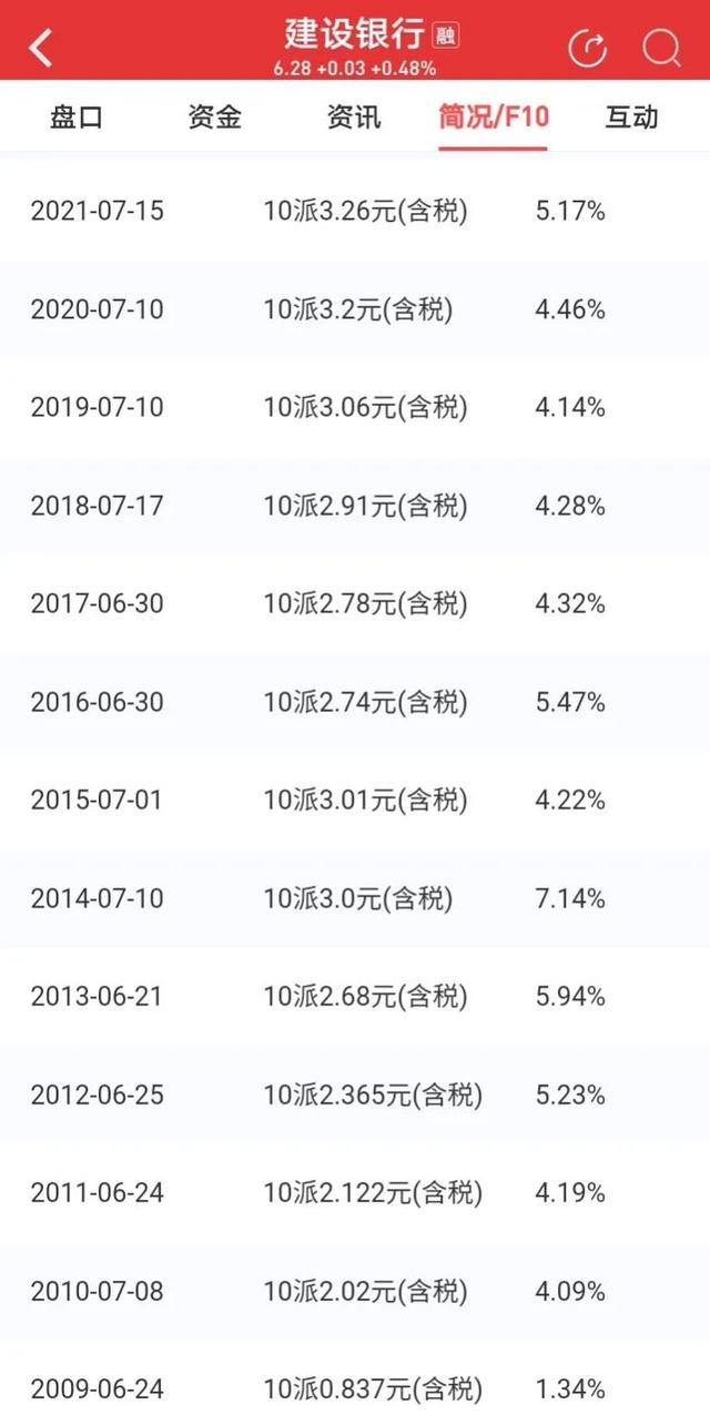 各銀行活期存款利率2021最新（各銀行定期存款利率表2021最新版）