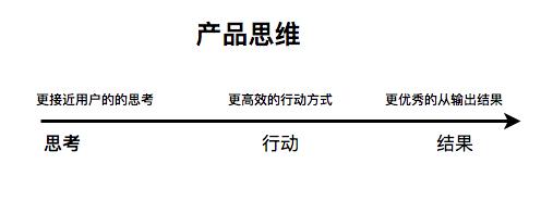運營和產(chǎn)品哪個適合女生（什么專業(yè)做產(chǎn)品經(jīng)理比較多）