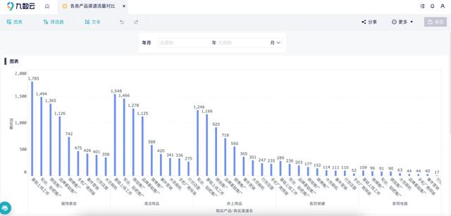 產(chǎn)品的銷售渠道有哪些多選題，產(chǎn)品的銷售渠道有哪些多選題題目？
