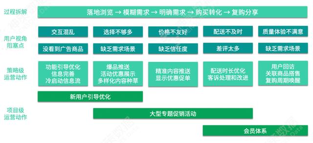 電商平臺(tái)的營(yíng)銷方式有哪些，電商平臺(tái)的營(yíng)銷方式有哪些類型？