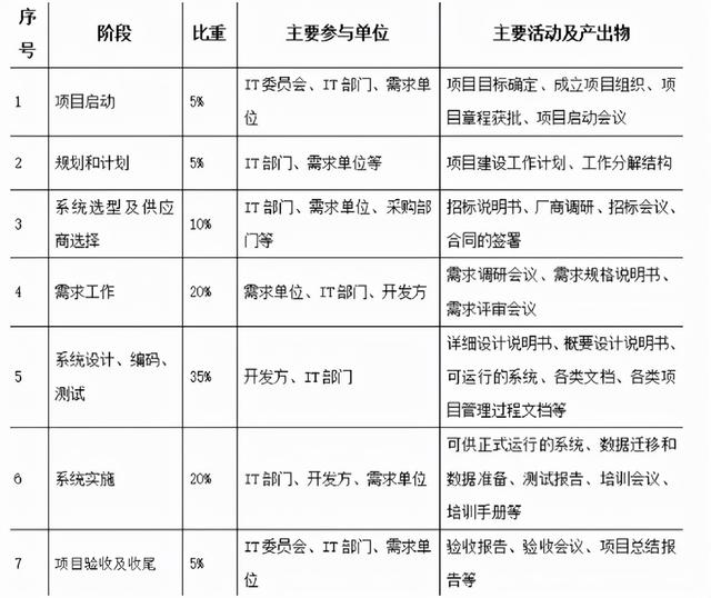項目章程的內(nèi)容不包括哪一項，項目章程應(yīng)包括