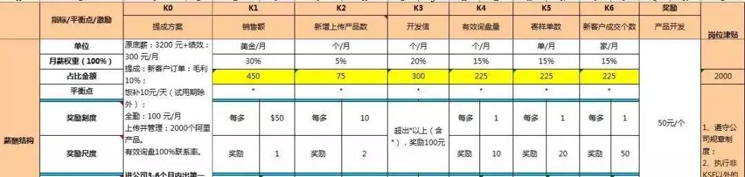 銷售團隊管理方案和方法的書籍（銷售團隊管理方案和方法怎么寫）