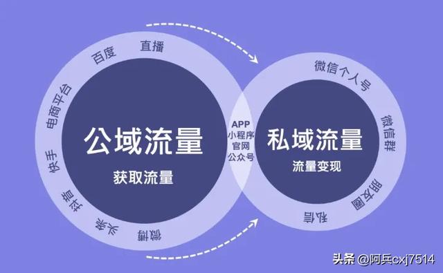 電商平臺的供應(yīng)鏈?zhǔn)亲鍪裁吹?，電商線上供應(yīng)鏈公司？