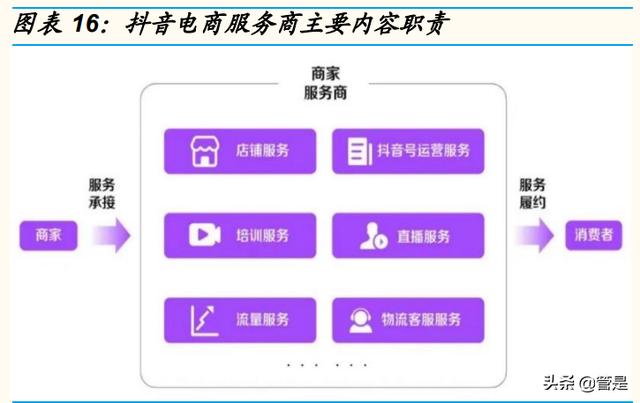 抖音用戶畫像查詢，抖音用戶畫像分析2022？