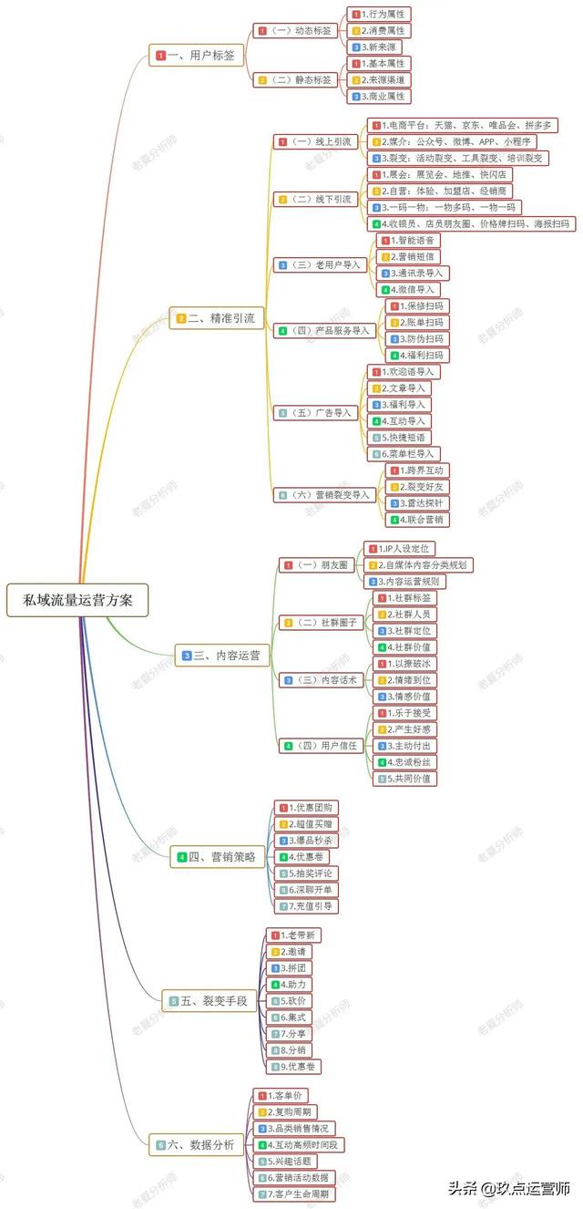 如何打造私域流量（怎么樣才能把私域流量做好）