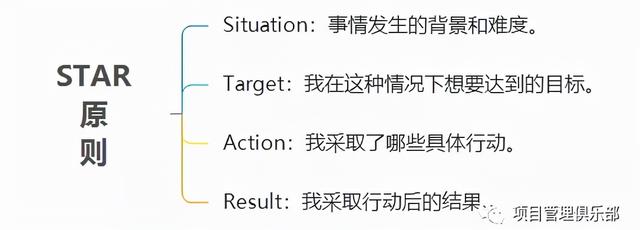 做項(xiàng)目助理感覺(jué)在打雜（項(xiàng)目部打雜是干啥）