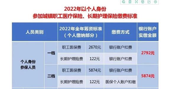 重慶醫(yī)保服務(wù)平臺(tái)登錄不了（重慶市醫(yī)療保障公共服務(wù)平臺(tái)關(guān)注）