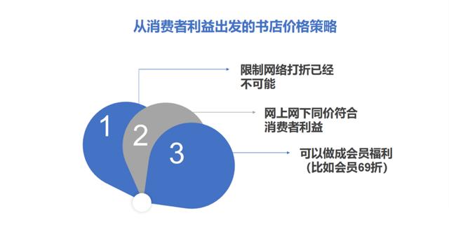 開書店怎么盈利，書店怎樣賺錢？