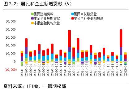 022年國債利率表及發(fā)行時(shí)間（2022年國債利率表一覽表）"
