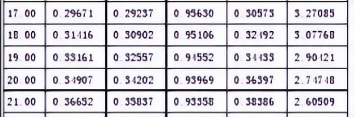 南回歸線為什么是23.5度（南北回歸線是23.5還是23.26）