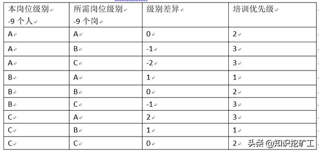 培訓(xùn)體系的搭建（如何搭建培訓(xùn)體系問題怎么描述）