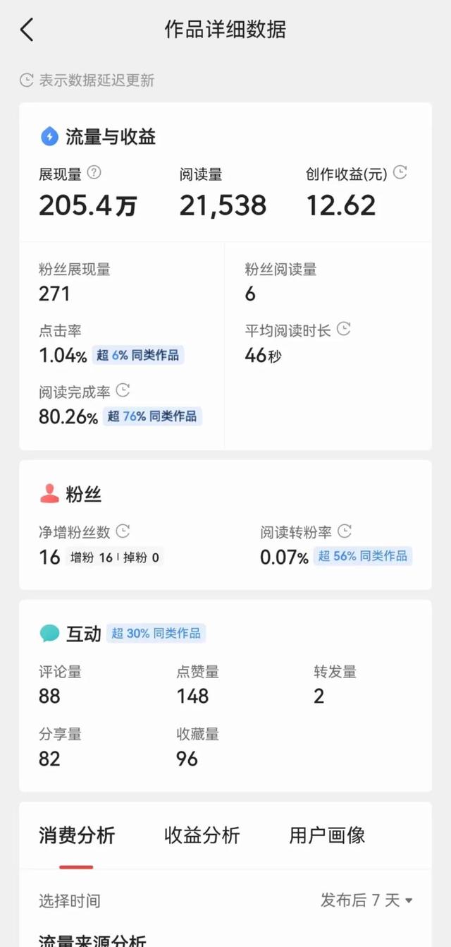 免費(fèi)發(fā)表文章的平臺(tái)（大學(xué)生發(fā)表文章的平臺(tái)）