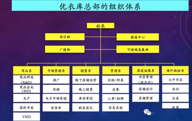 優(yōu)衣庫兼職工作內(nèi)容工作流程（優(yōu)衣庫兼職崗位）