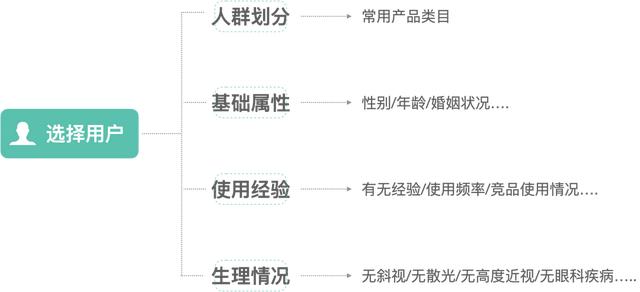 投稿同城瀏覽是什么意思（投稿同城怎么投）
