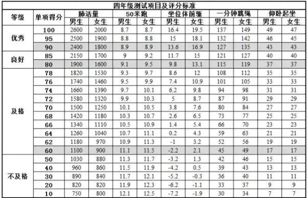北京小學體育考試項目及標準2022（小學體育考試項目及標準2022山東）