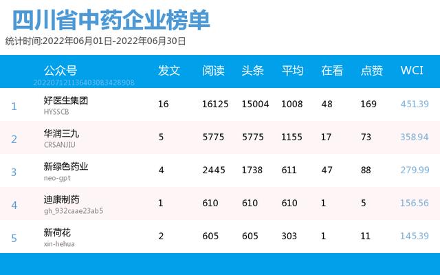 企業(yè)公眾號如何開通視頻號功能（企業(yè)公眾號如何開通留言功能）