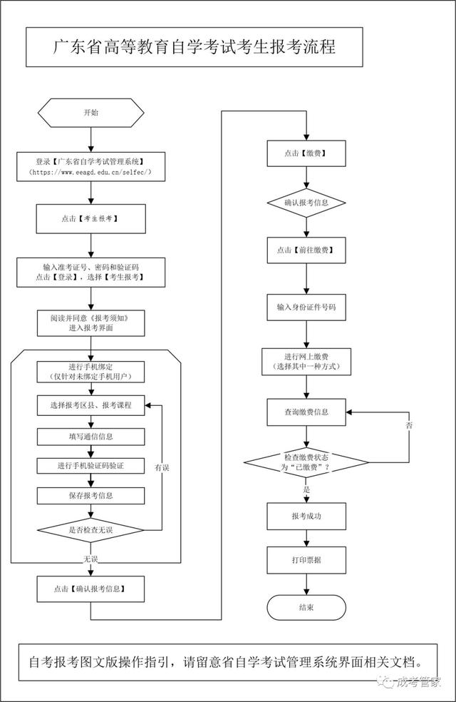 河南省高等教育自學考試考生服務平臺官網(wǎng)報名入口在哪（河南省高等教育自學考試考生服務平臺官網(wǎng)成績查詢）