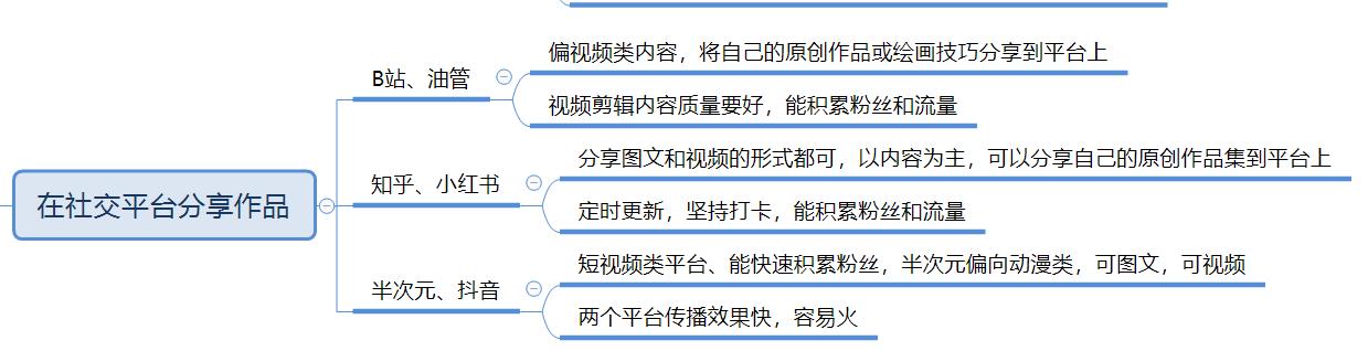 學生黨寫作賺錢軟件（學生黨投稿可以賺錢的軟件）