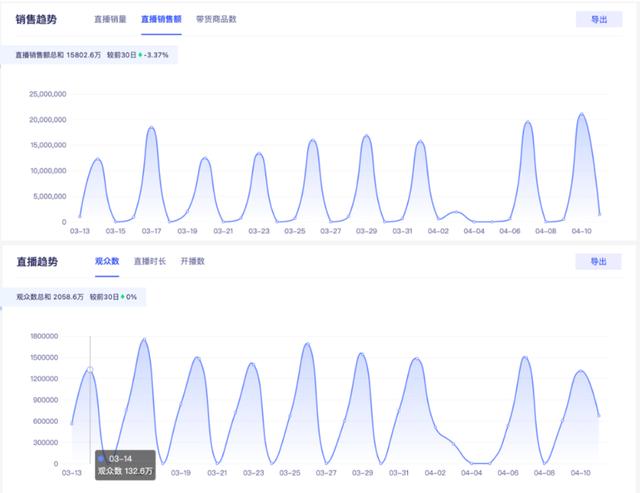 抖音一姐是誰排行，抖音一姐是誰排行2020最紅女主播？