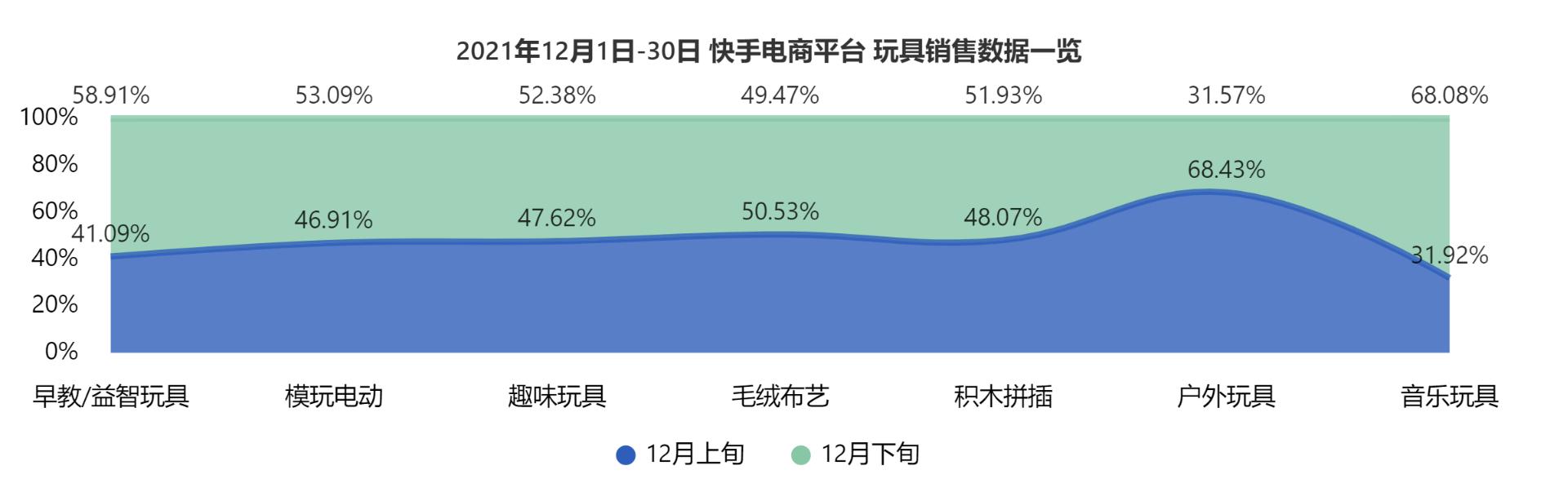 快手禮物價(jià)格表圖片大全2022年8月，快手禮物價(jià)格表圖片大全2022最新？