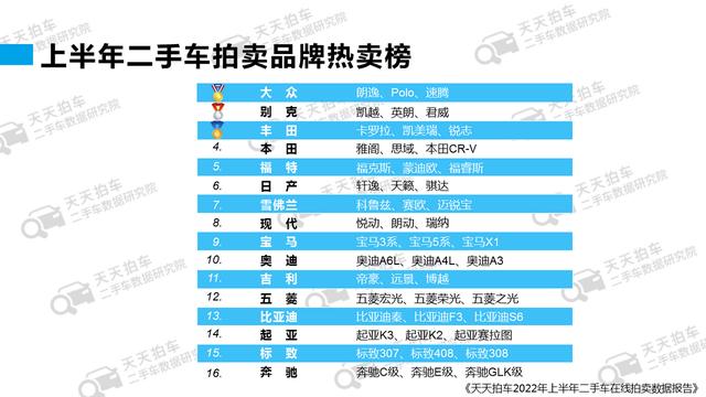 賣二手車哪個平臺價格最高的原因（賣二手車哪個平臺價格最高的手機）