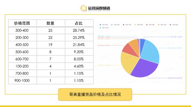 哪個(gè)平臺(tái)新人主播好賺錢（直播提成高的新平臺(tái)）