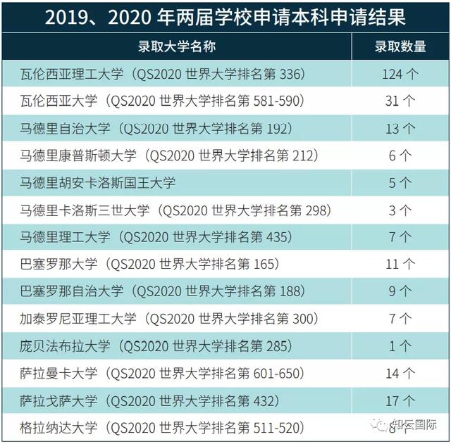 北外留學項目啊哪個好一些，北外都有哪些留學項目？
