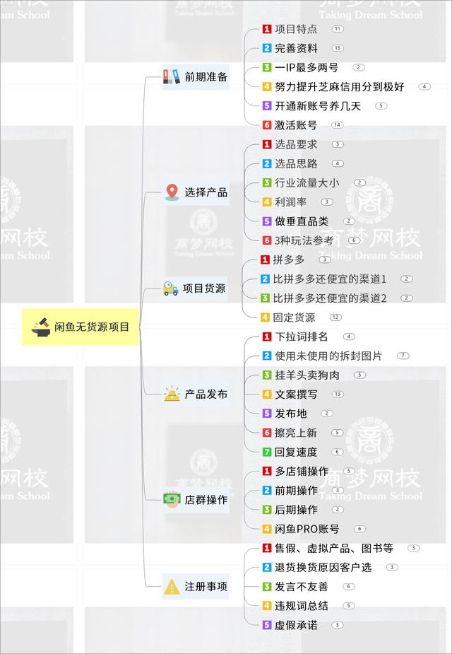 互聯(lián)網(wǎng)+創(chuàng)業(yè)的網(wǎng)絡平臺有哪些（互聯(lián)網(wǎng)創(chuàng)業(yè)的項目）
