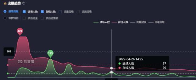 抖音不花錢根本沒(méi)流量，抖音不花錢沒(méi)流量？