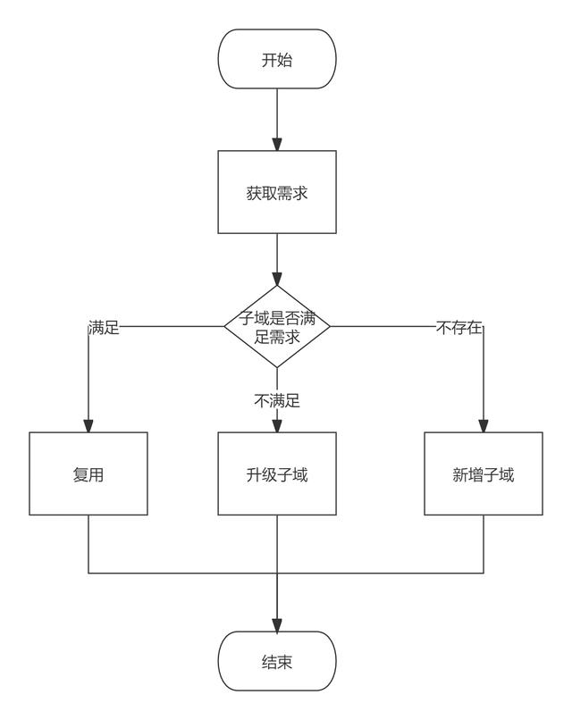拼多多sku編碼是什么意思怎么填（拼多多sku編碼是啥）