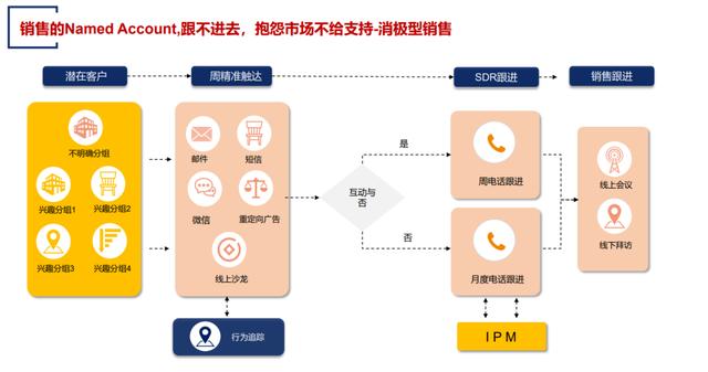 如何發(fā)朋友圈讓客戶主動找你的句子文案，如何發(fā)朋友圈讓客戶主動找你的句子說說？