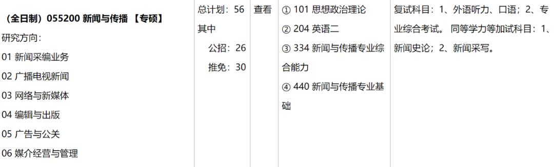 考研有新媒體專業(yè)嗎（網(wǎng)絡(luò)與新媒體考研怎么樣）