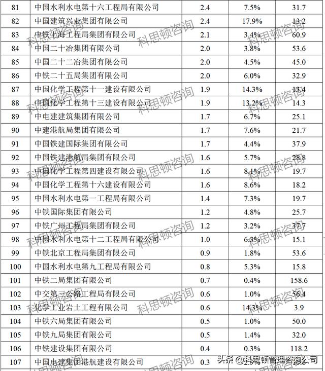 建筑公司名字起名大全，建筑公司名字響亮不重名